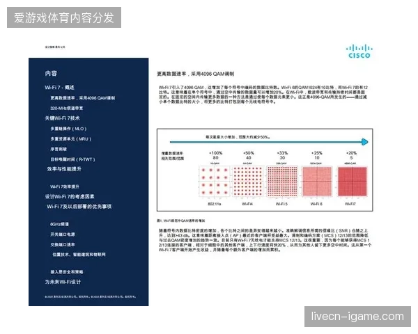 如何利用Wi-Fi7超低时延特性解开世界杯高价值交互数据的盈利死结？